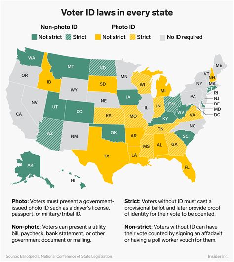 voting id rules